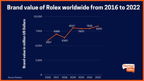 rolex 4p|rolex sales strategy.